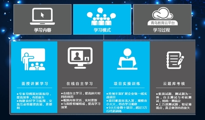 學(xué)Java軟件工程師，在硬件時(shí)代依然大有可為