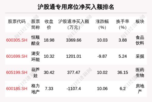 5月13日龍虎榜解析 潤(rùn)和軟件獲主力大幅凈買(mǎi)入，軟件板塊成機(jī)構(gòu)布局焦點(diǎn)