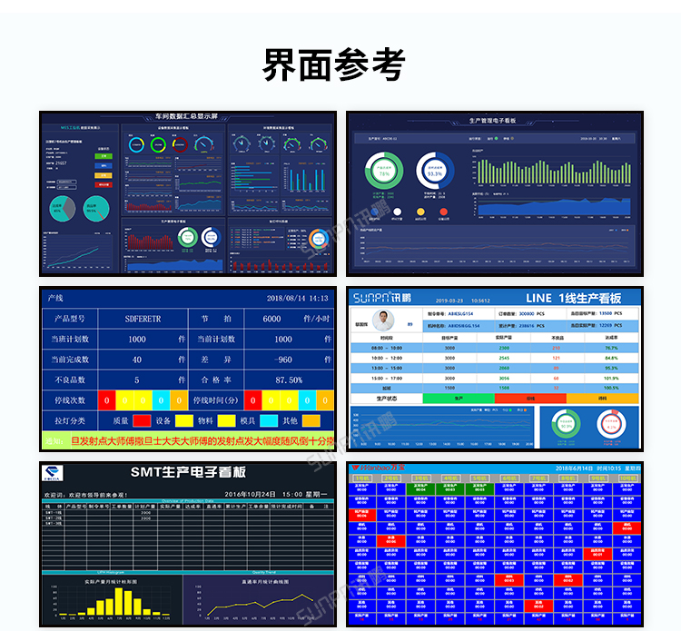 產(chǎn)線可視化管理看板 工廠MES系統(tǒng)的“智慧窗口”與硬件基石